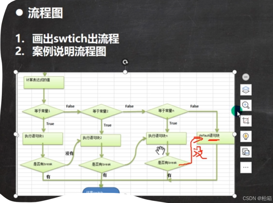 Java分支结构Switch_java 流程图switch标准画法-CSDN博客