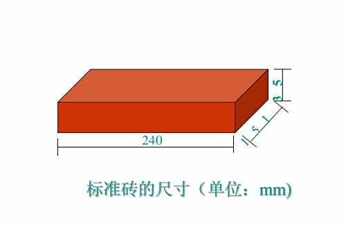 ▲ 图1.2.1 标准砖块尺寸