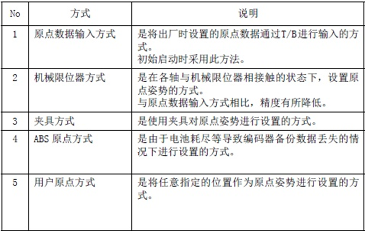 如何进行机器人原点设置?_湖南博创机器人原点设定-CSDN博客