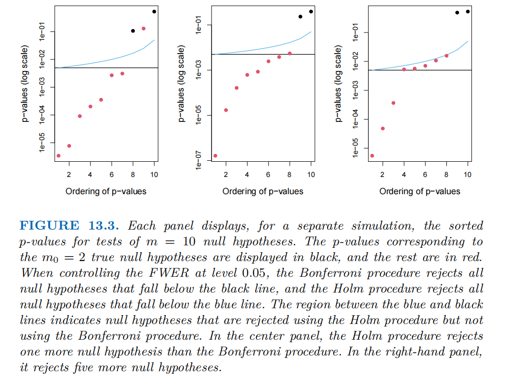 怎么使实验小鼠升血压大数据下的多重检验_https://www.jmylbn.com_新闻资讯_第20张