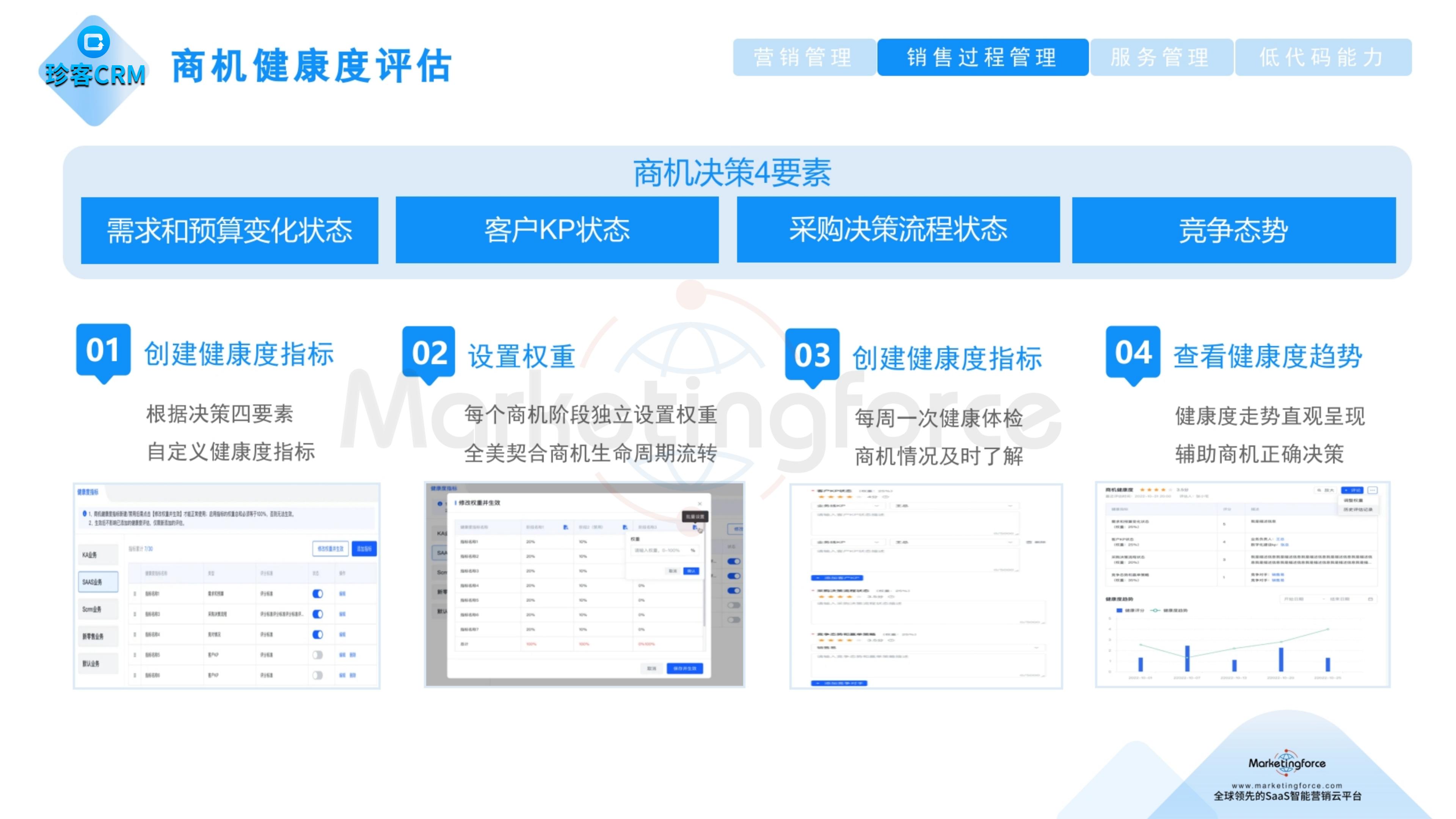 CRM 商机健康度评估