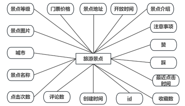 B240641-基于web的旅游景点购票系统设计与实现