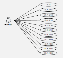 django 微信小程序助农平台 —免费源码分享01906