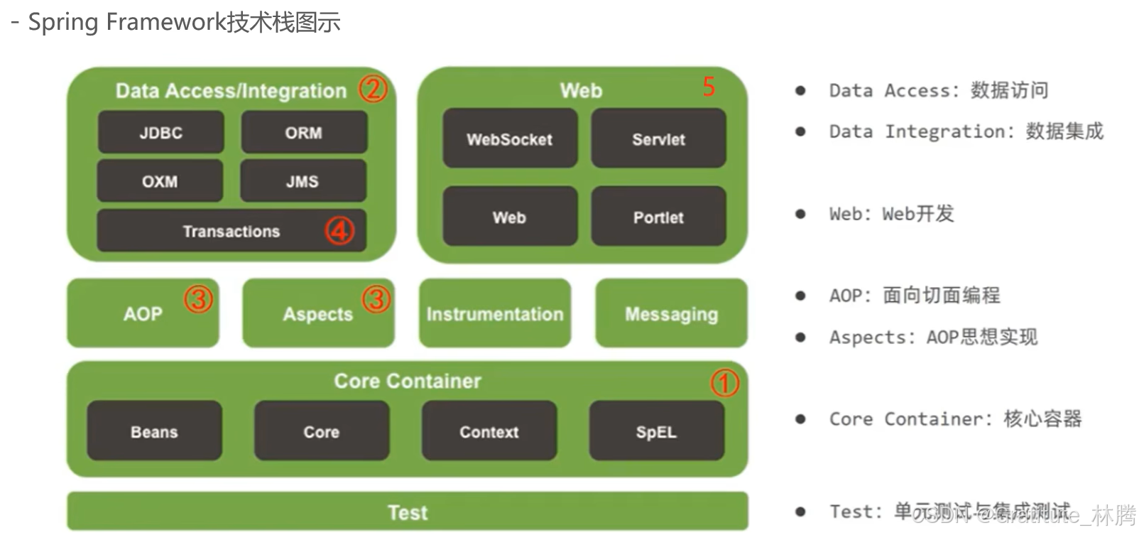 spring xstream integration: object xml mapping... Spring-Spring概述-CSDN博客