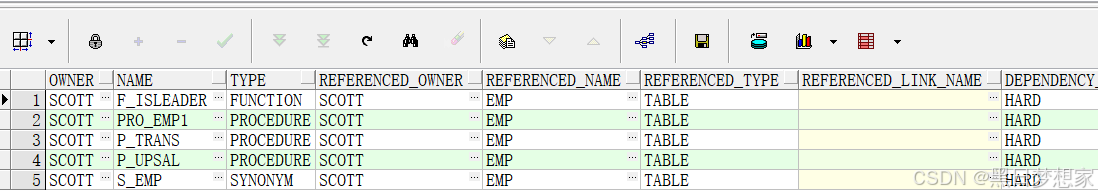 对象间的依赖关系(纯oracle数据字典)-CSDN博客