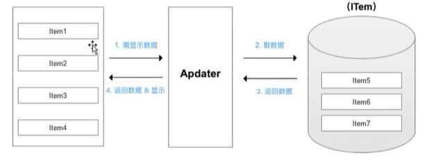 适配器视图AdapterView-CSDN博客