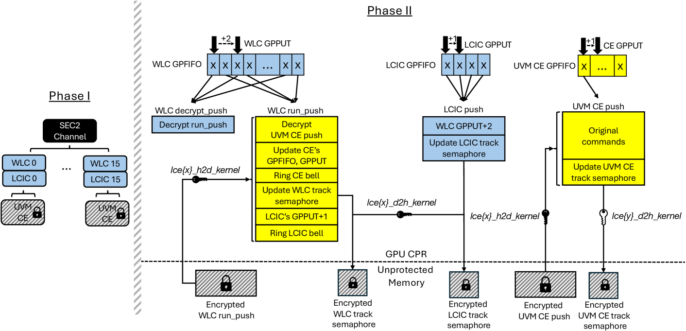 Nvidia Uvm Code NVIDIA GPU 机密计算揭秘_gpu 机密计算 可信计算-CSDN博客