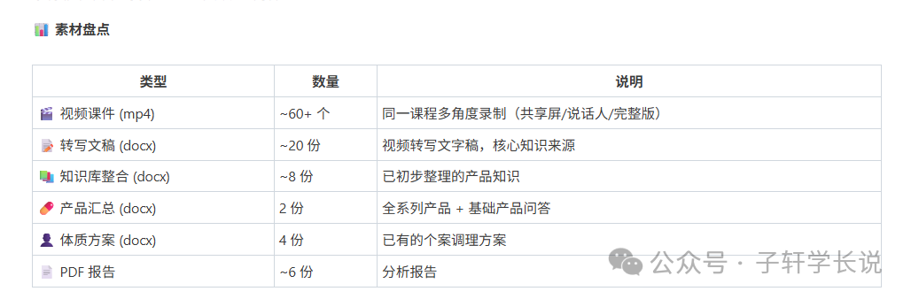 知识库构建成功