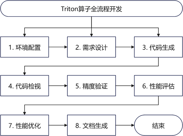 外链图片转存失败,源站可能有防盗链机制,建议将图片保存下来直接上传