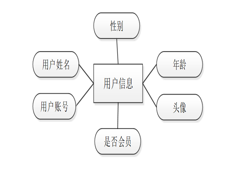 计算机毕业设计java基于微信小程序的二手电商平台设计与实现 基于微信小程序的闲置物品交易系统设计与实现 校园二手商品微平台构建与开发实践