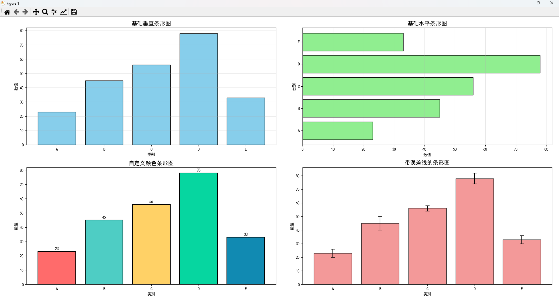 【Python绘图】Matplotlib 条形图绘制全面指南_python画条形图的方法有-CSDN博客