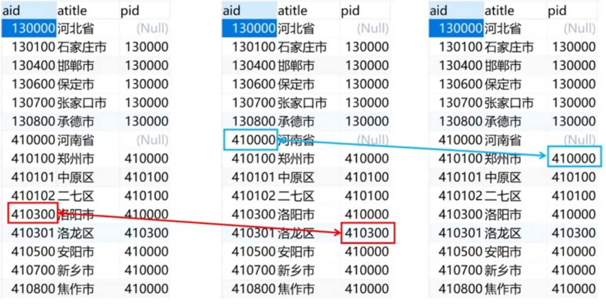 SQL查询语句总结(附例子)_sql查询语句大全及实例-CSDN博客