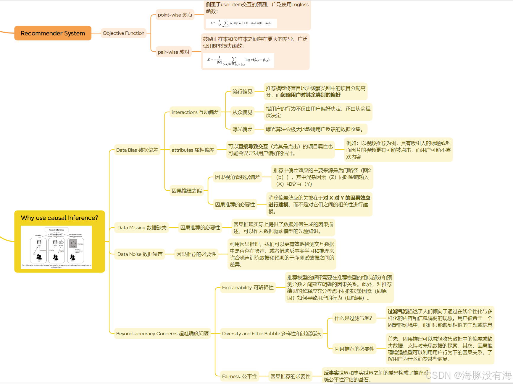 【因果推断综述】Causal Inference in Recommender Systems: A Survey and Future ...