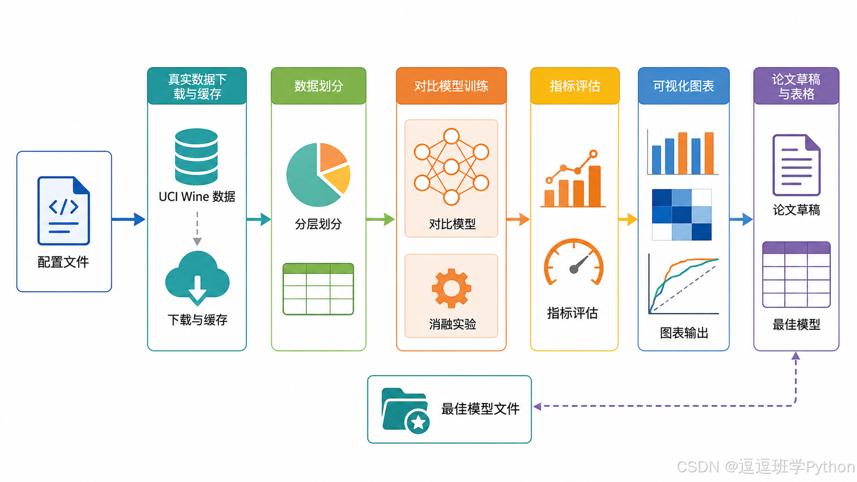 系统结构示意图