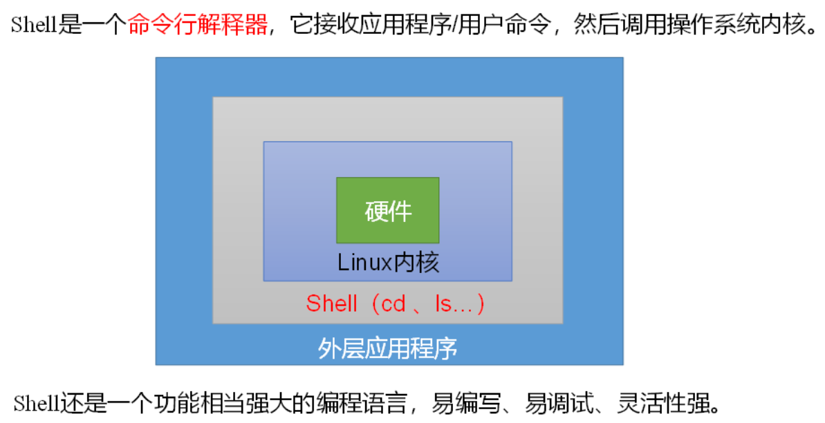 Linux扩展——shell编程