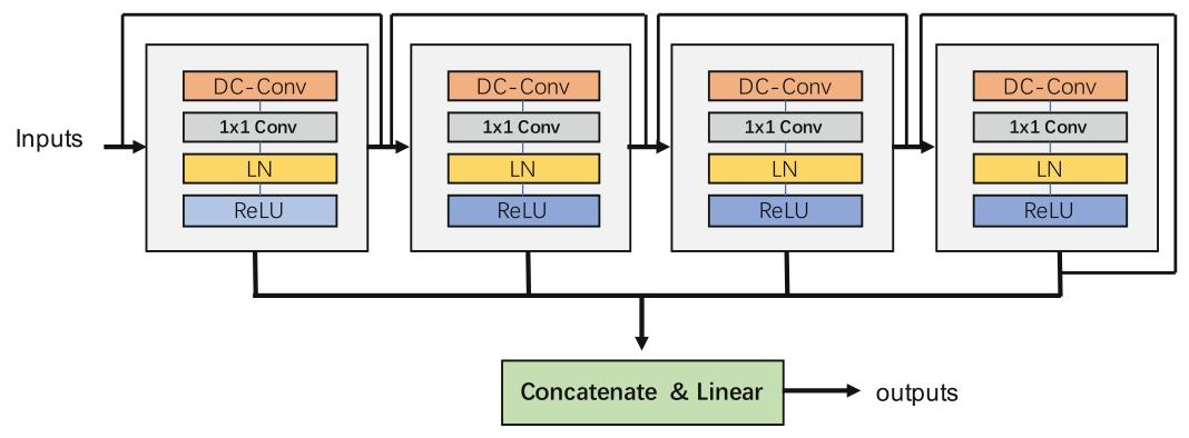 A Novel Deep Reinforcement Learning Framework for Stock Portfolio ...