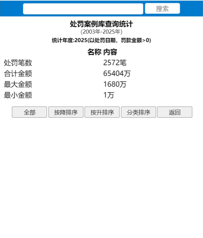 年度处罚统计信息