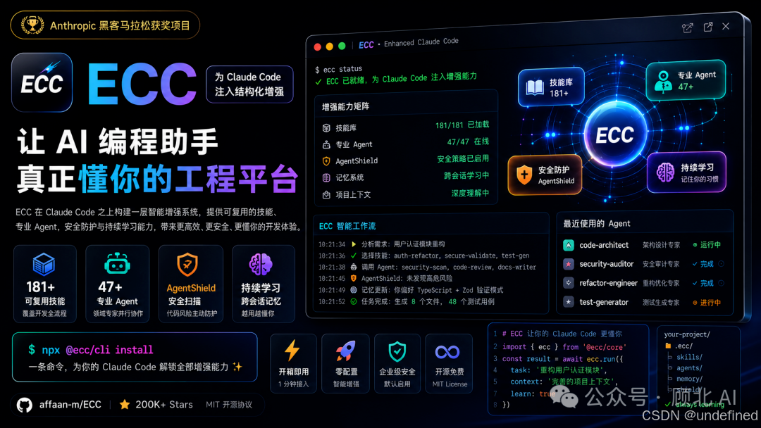 20万 Star 的 Claude Code 增强框架 ECC，我装完之后沉默了三分钟。_ecc anthropic-CSDN博客