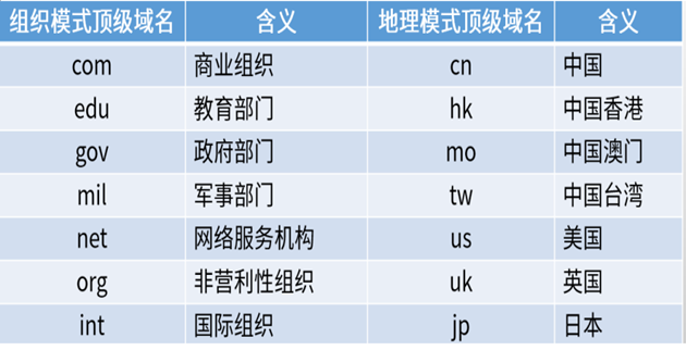 软考-软件评测师：知识点整理（三）——计算机网络基础知识-CSDN博客