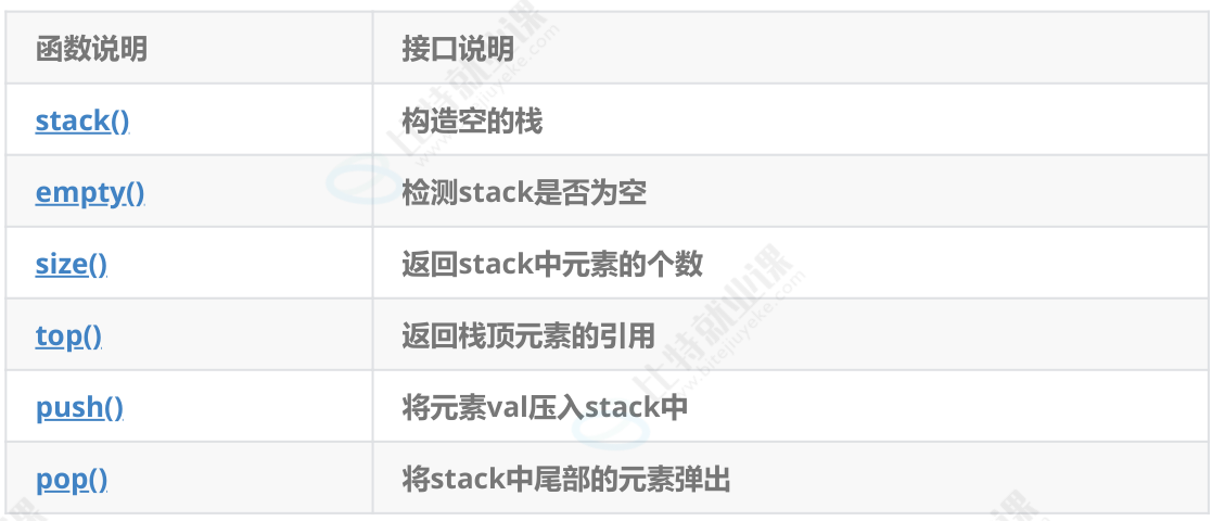 【C++】stack & queue-CSDN博客