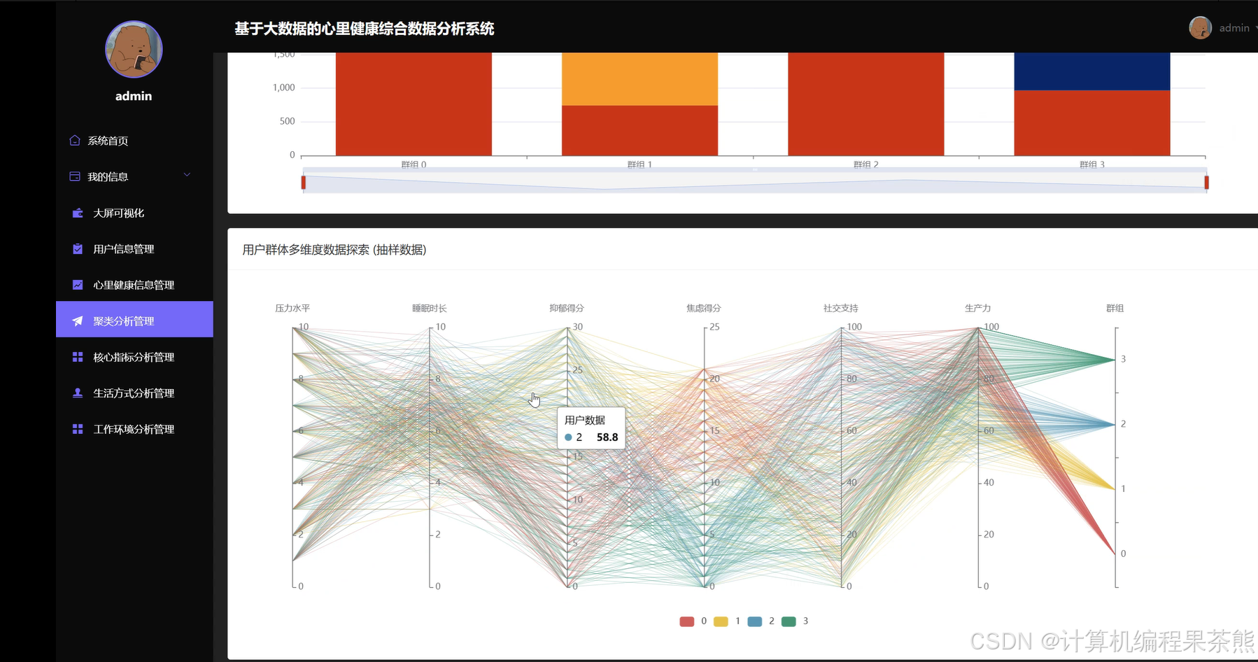 Python大数据项目实战：心理健康数据分析系统完整开发教程|计算机毕业设计|毕业设计选题推荐-CSDN博客