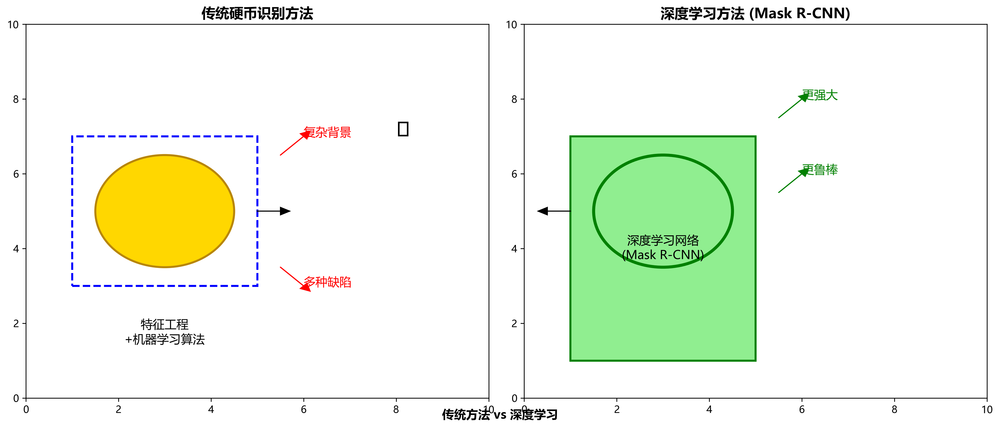 加拿大硬币类型识别与币面缺陷检测：基于Mask R-CNN的实现方案-CSDN博客