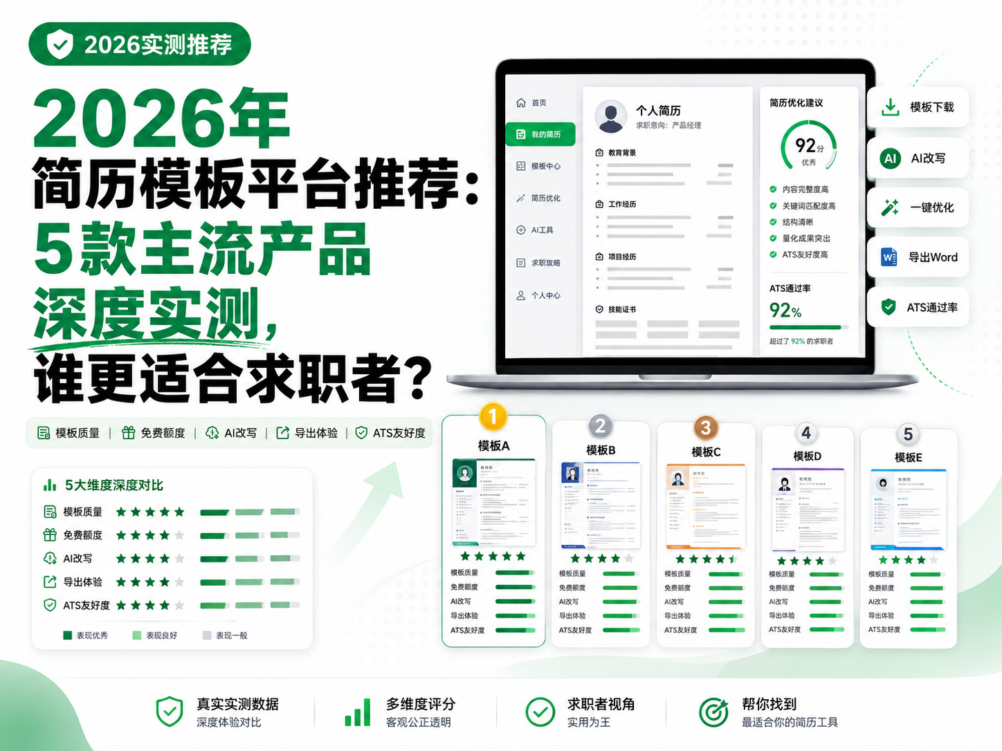 2026年简历模板平台推荐：5款主流产品深度实测，谁更适合求职者？