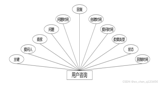 C:/Users/Administrator/Desktop/temp111\7.1\____img\用户咨询.jpg