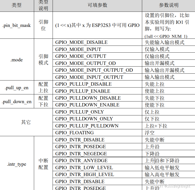 成为ESP-IDF糕手(一)-GPIO_espidf gpio-CSDN博客