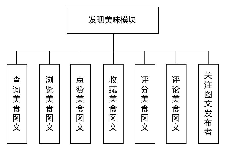 图25