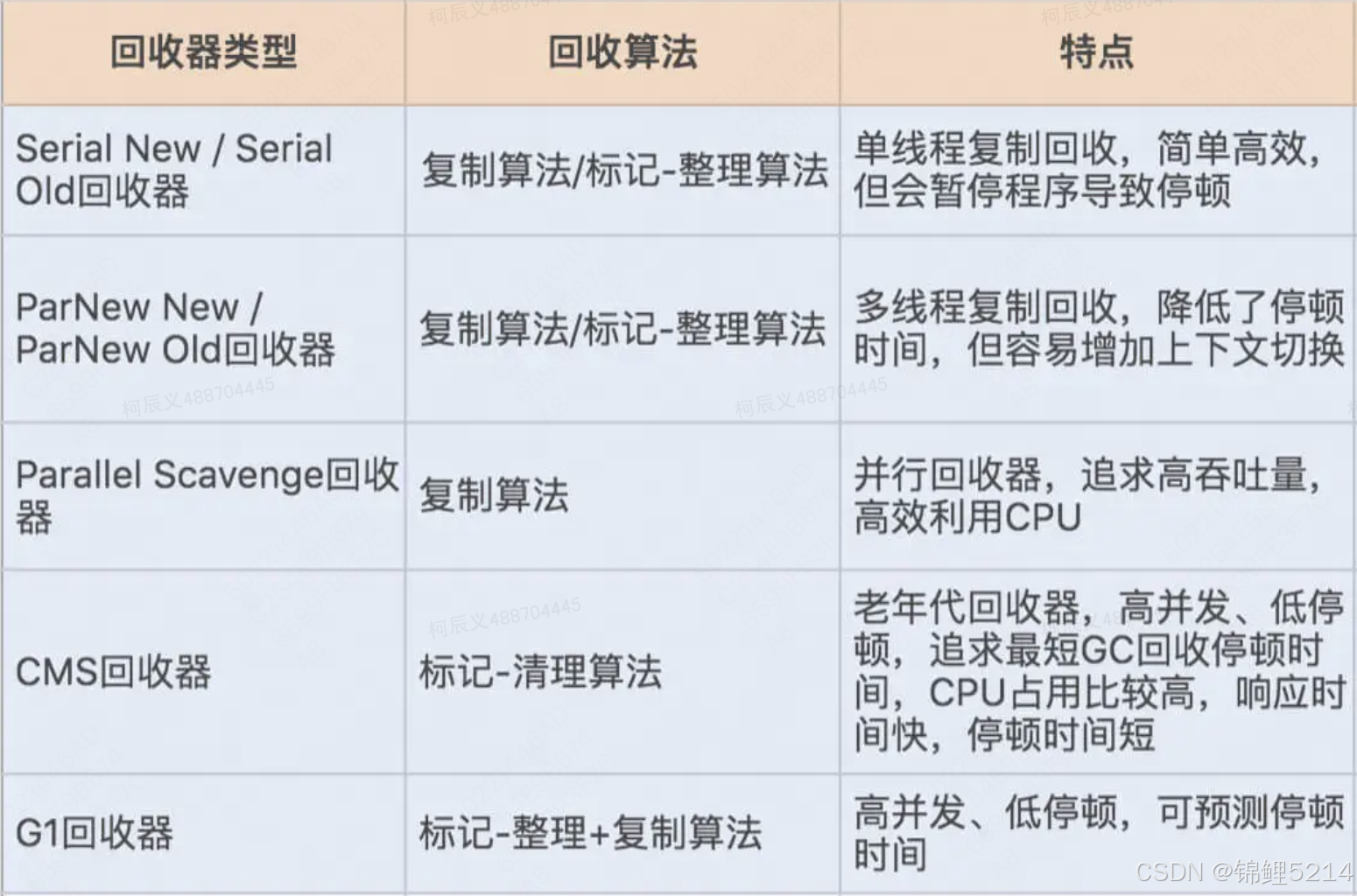 Java八股整合(Java+JVM+操作系统+计网+数据结构+Linux+设计模式)_java: -source 8 中不支持 记录 (请使用 ...