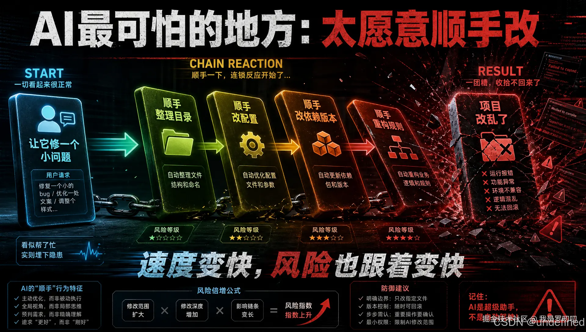 AI顺手改的连锁反应.png