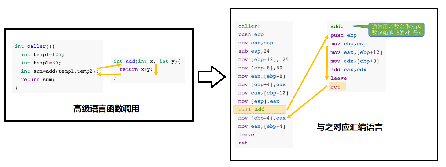 第四章 指令系统
