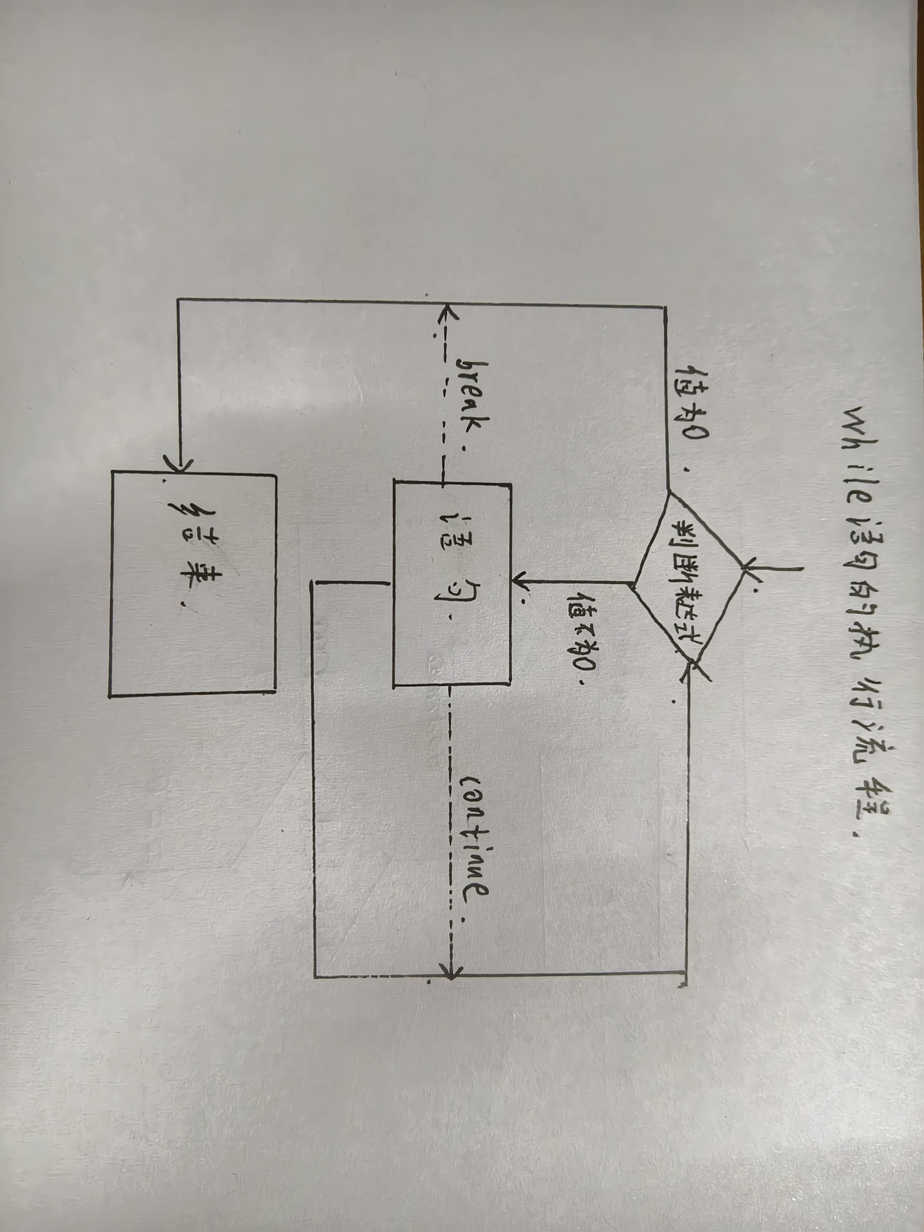 c语言switch，c语言switch必须有default吗