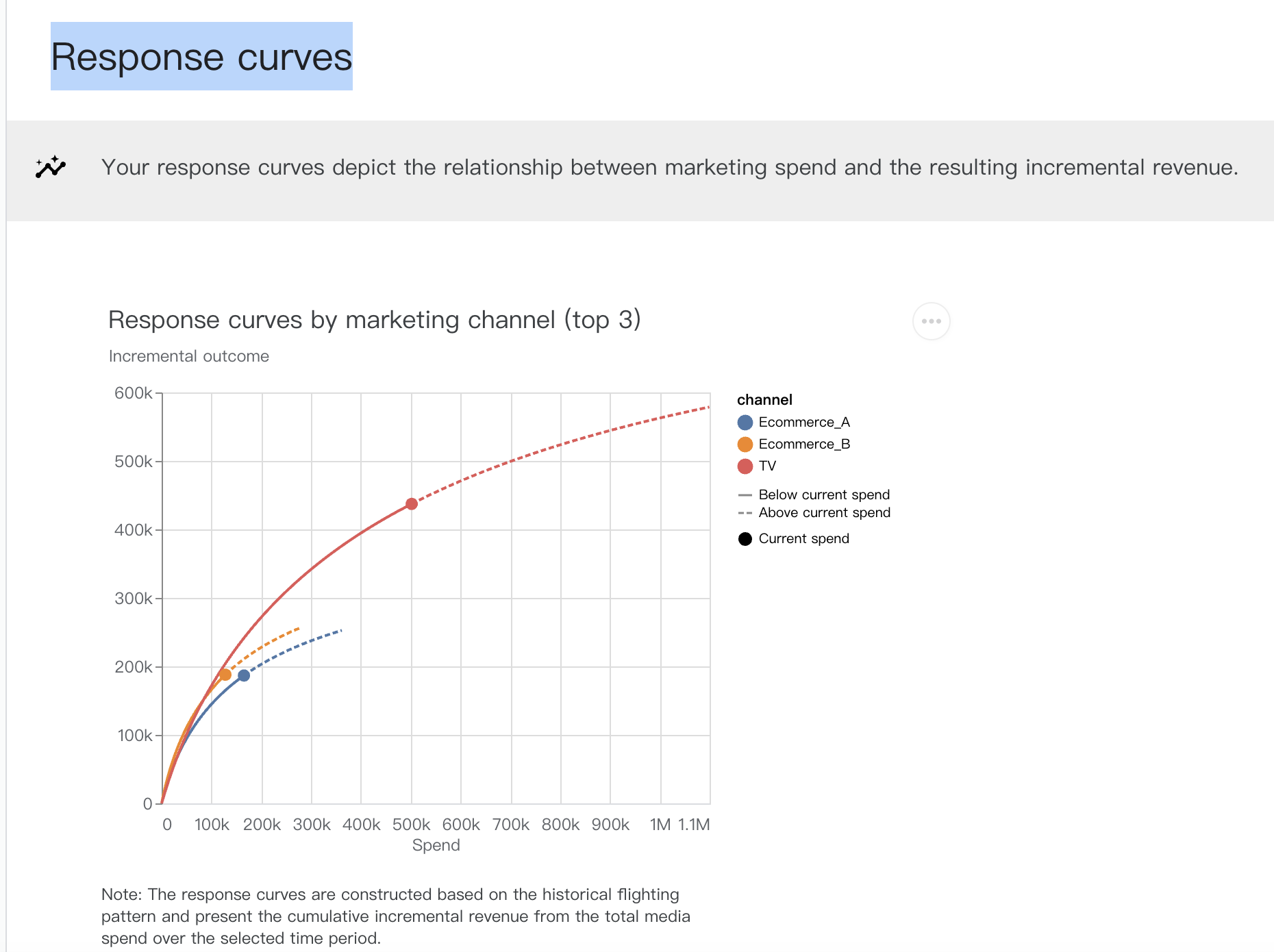 Google Meridian营销组合模型、预算分配解决方案详解（二）_meridian google-CSDN博客