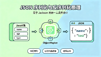 Java 项目-jckson序列化工具封面图