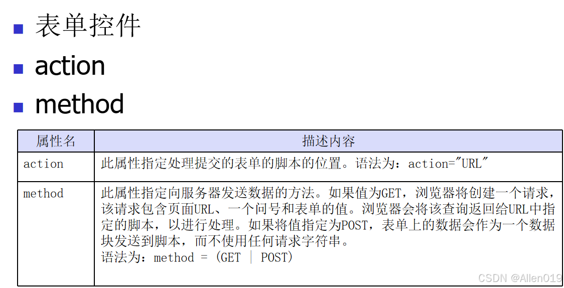 Html(六)表单的设计_html 表单示例-CSDN博客
