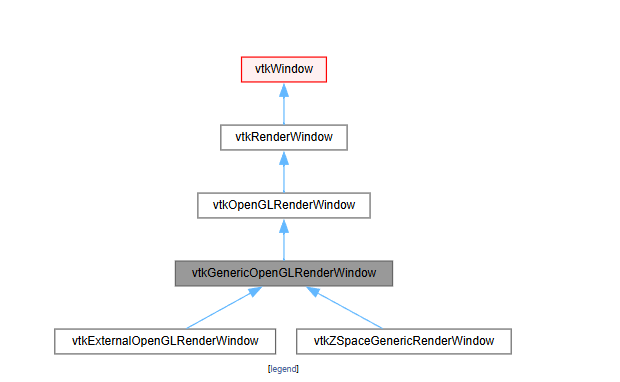 二、VTK 中读取 DICOM 文件_vtk vtkdicomimagereader-CSDN博客