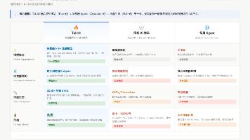 美团Tabbit实测:免费用GPT-5.5和Claude Opus 4.8,浏览器Agent自动化到底能干什么封面图