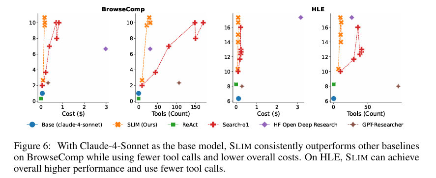Claude-4-Sonnet test
