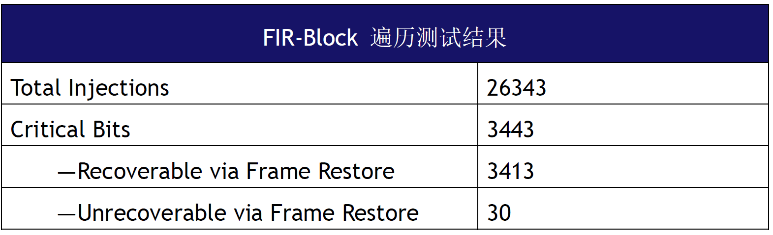 FPGA故障注入测试软件使用指南_故障注入软件