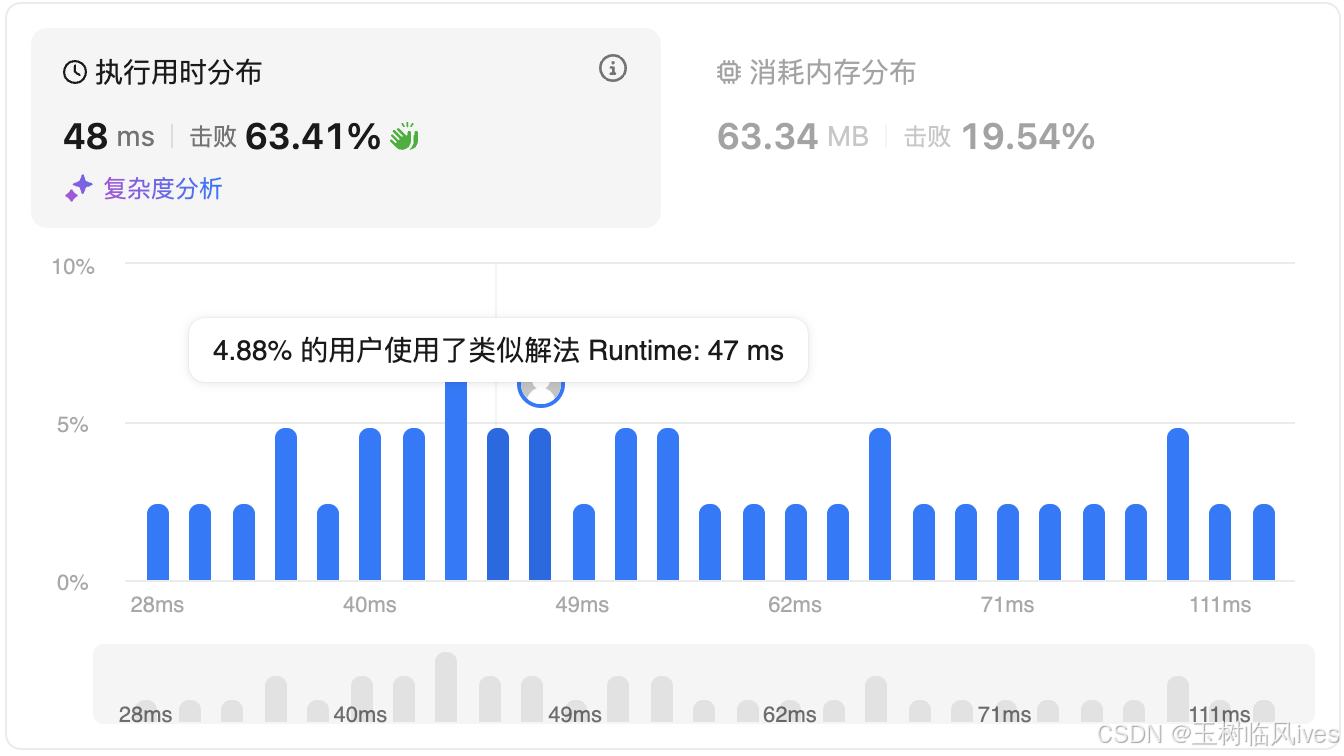 代码结果