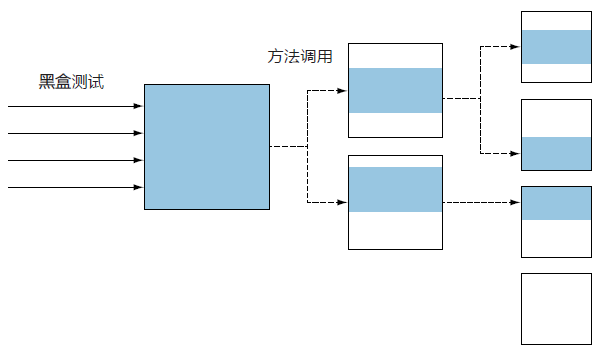 Fig6.1