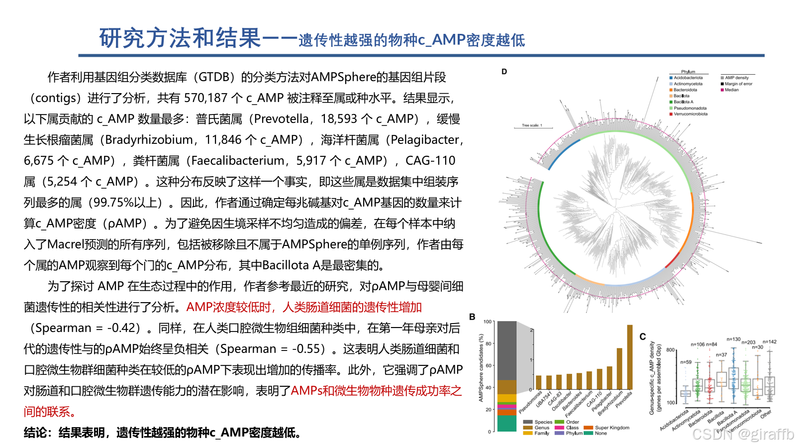 文献阅读记录8-Discovery of antimicrobial peptides in the globalmicrobiome ...
