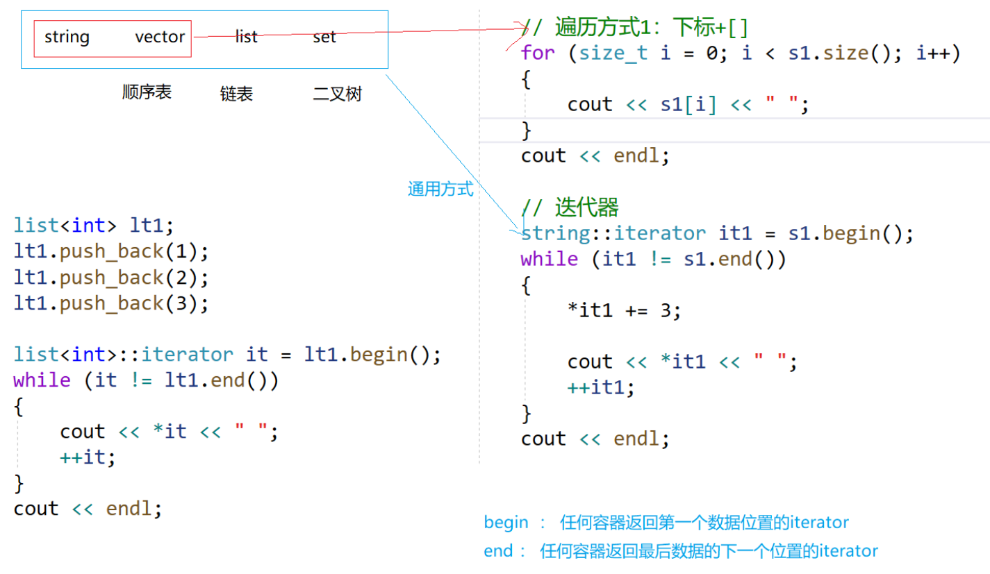 C++之String类（上）_c++ string const-CSDN博客