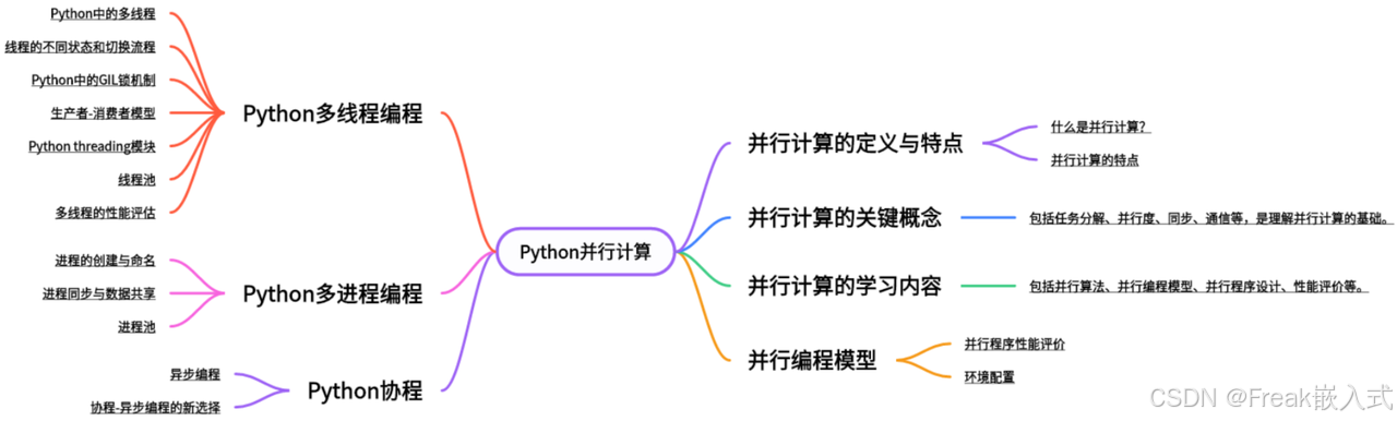 外链图片转存失败,源站可能有防盗链机制,建议将图片保存下来直接上传
