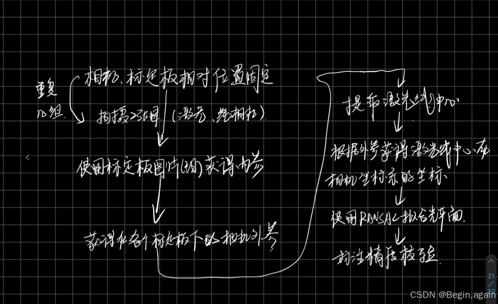 标定流程图