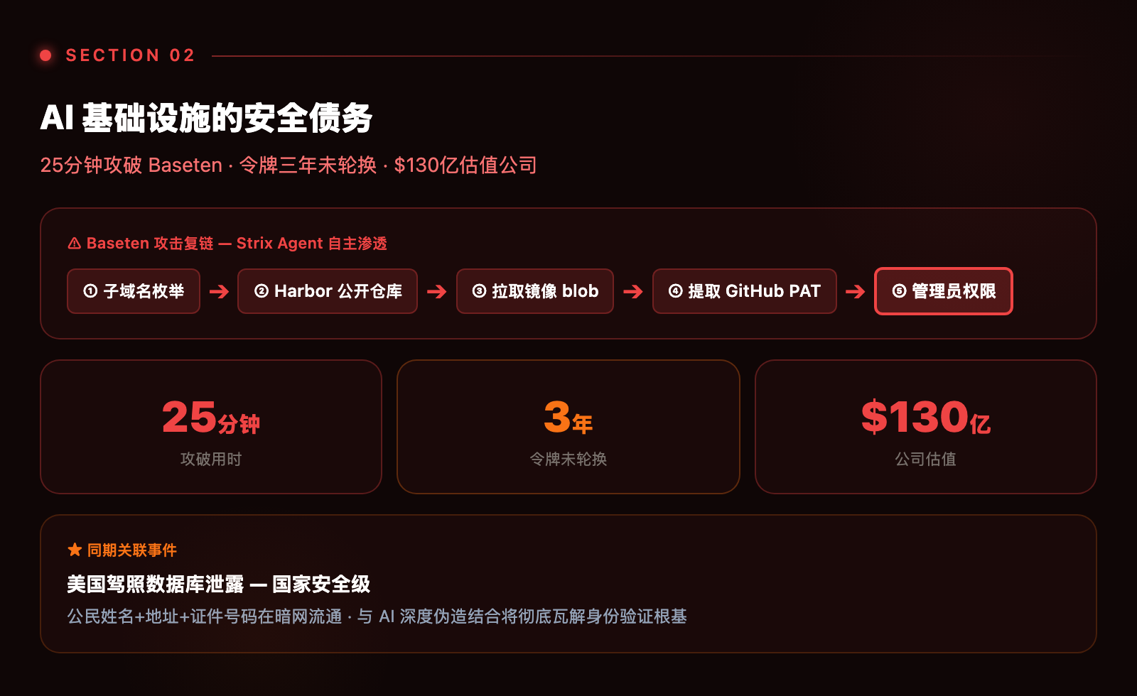 配图:安全债务警报