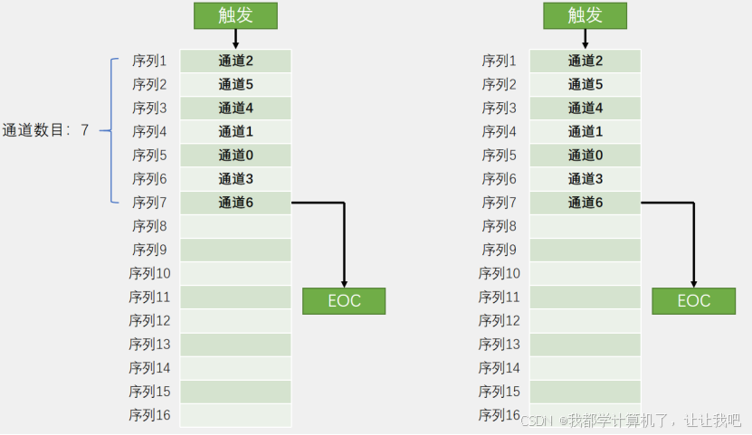 【STM32】江科大STM32小白养成记