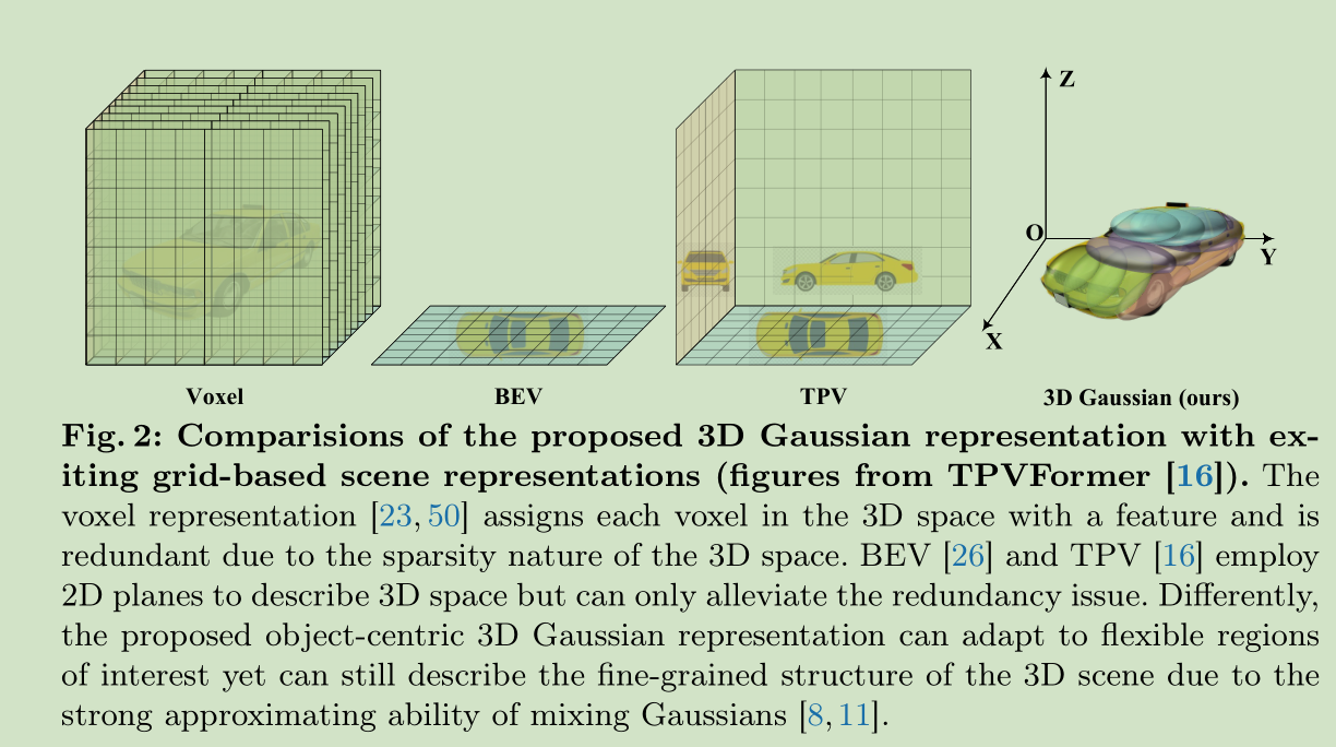 GaussianFormer: Scene as Gaussians for Vision-Based 3D Semantic ...